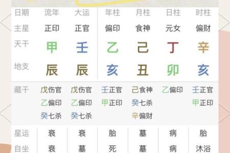 免费查自己的生辰八字