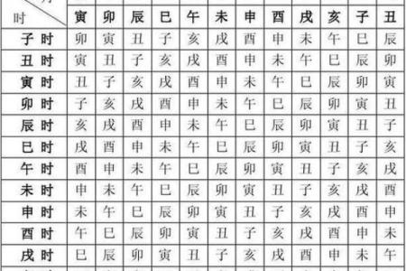 生辰八字怎么看的