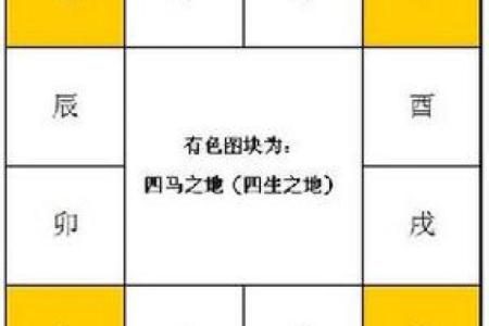申宫紫薇斗数