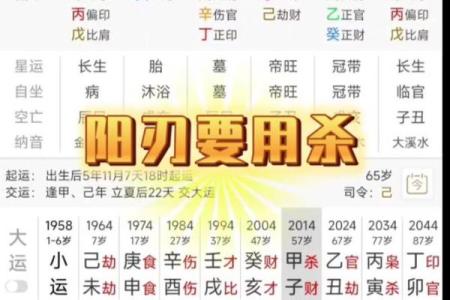 阳刃的八字