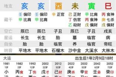 八字命理中的“岁运并临”解读