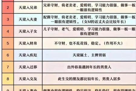 紫微斗数之各星曜所主行业：讨钱