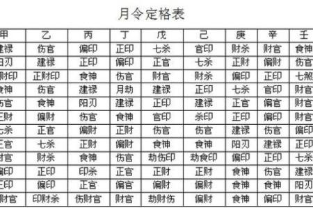 八字格局论