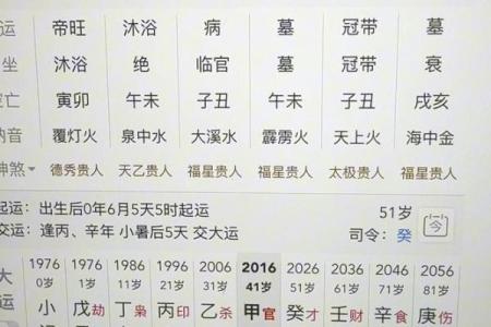 八字算命看气势，解析八字气场强弱