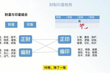 一个八字有两种格局