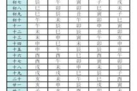 伟人紫薇斗数