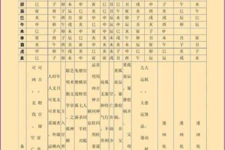 八字神煞阴阳差错 八字有误神煞如何