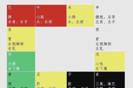 紫薇斗数如何看大限