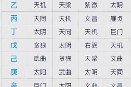 紫薇斗数夫妻宫紫薇庙科