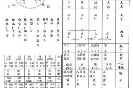 如何判断八字中的喜用神和忌神