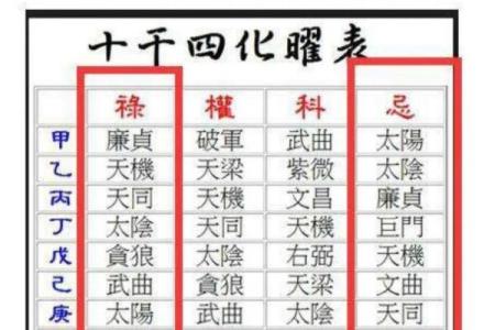 紫薇斗数禄出