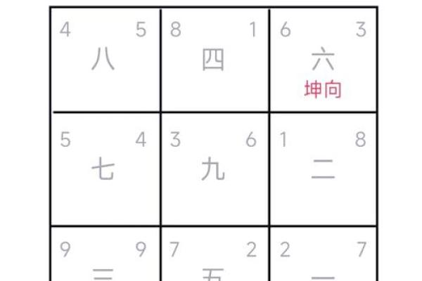 阴宅风水的八大富贵格局