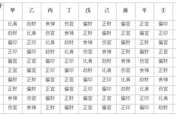 周易八字排盘