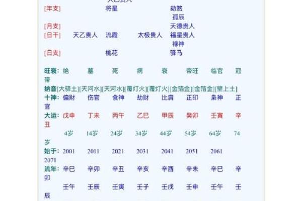 八字财官印全无食伤