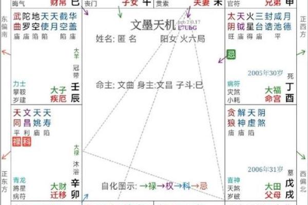 紫薇斗数+天煞