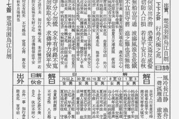 灵应祖师公灵签