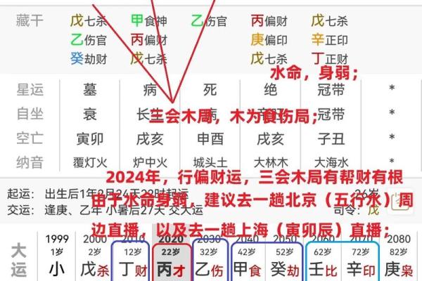 八字命理基础知识：四柱的各柱含义