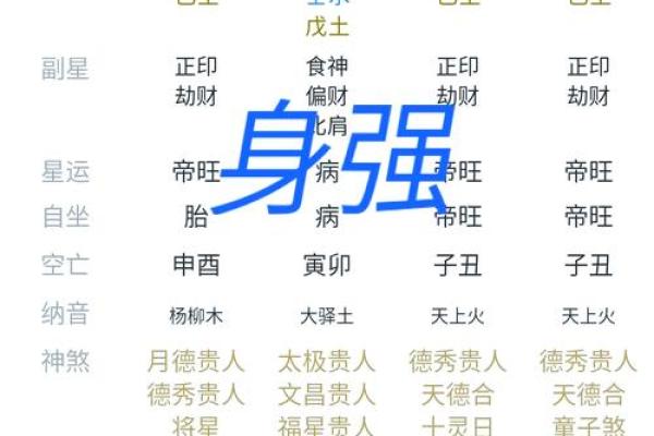 生辰八字五行知健康，这要知晓