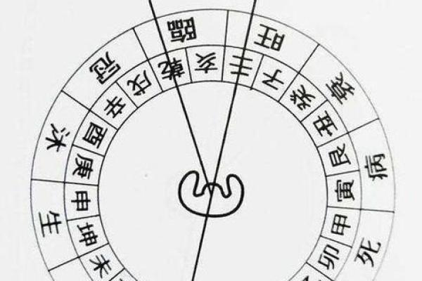 墓穴风水_阴宅风水中的向口和明堂指的是什么