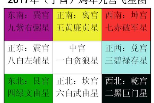 紫薇斗数测学业