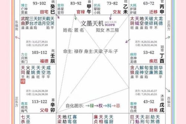 紫薇斗数看嫁豪门