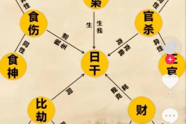 甲辰八字