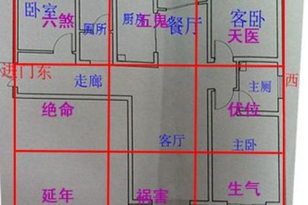 房子朝向更佳风水布局图