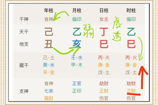 「八字起伏图」详解：八字算命必备，自己也能看懂的神秘图解