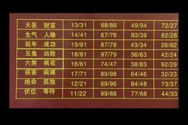 123手机吉凶测试