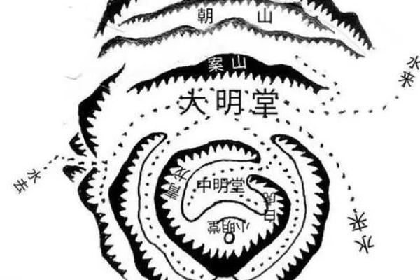 风水开运：家居风水的核心奥秘