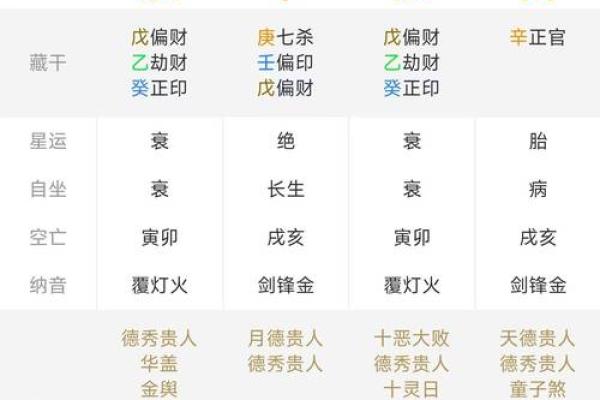 生辰八字看行业,八字适合从事行业