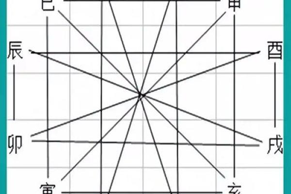 八字偏阴
