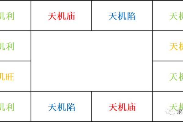 紫微斗数之诸星值限年运气推断：天刑星之年