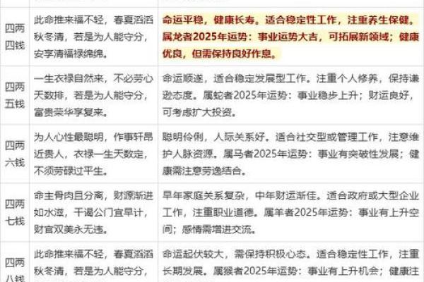 称骨算命表男命