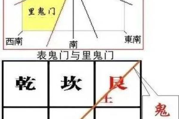 未丑兼丁癸房子风水怎样