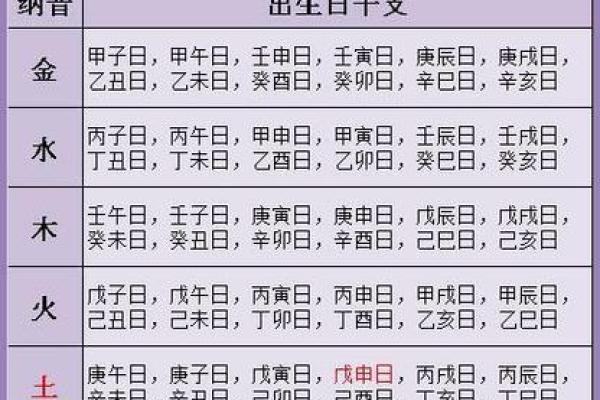 八字合婚五行