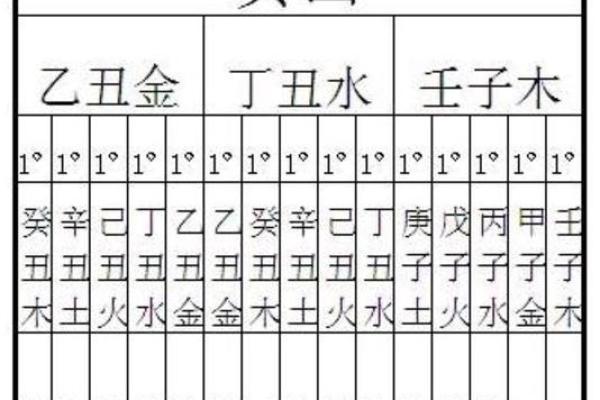 二十八宿算命法