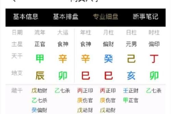 八字算命普通格局详解