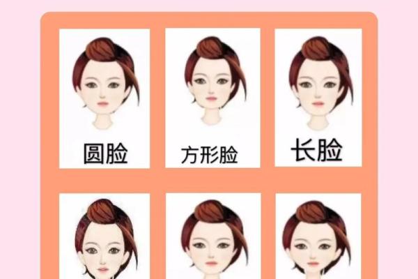 面相与风水的关系揭秘！