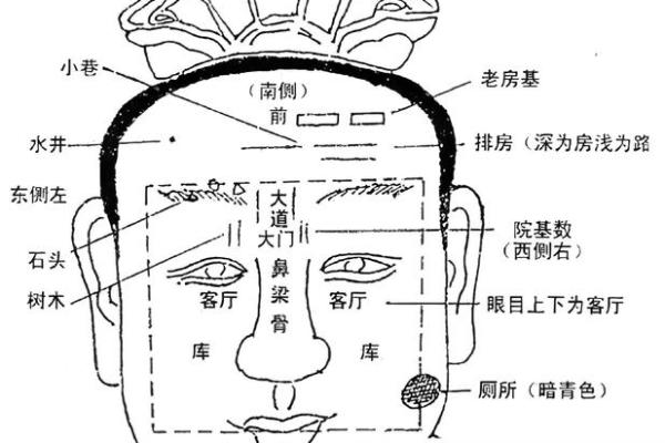 面相与风水的关系揭秘！