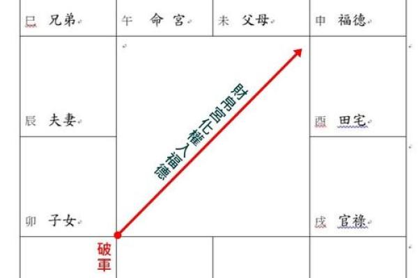 紫微斗数福德 紫微斗数福德宫看前世？