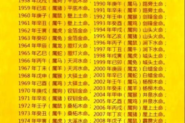 怎么样算八字