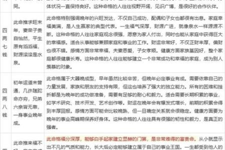 生辰八字重