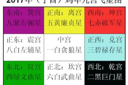 紫薇斗数测学业
