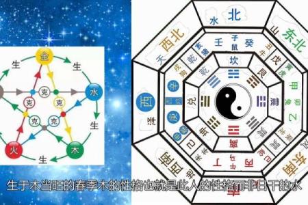 「八字起伏图」详解：八字算命必备，自己也能看懂的神秘图解