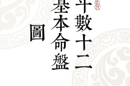 紫薇斗数与看盘