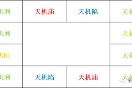 紫微斗数之诸星值限年运气推断：天刑星之年
