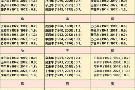 称骨算命表男命