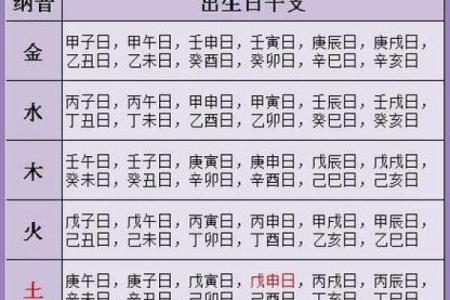 八字合婚五行