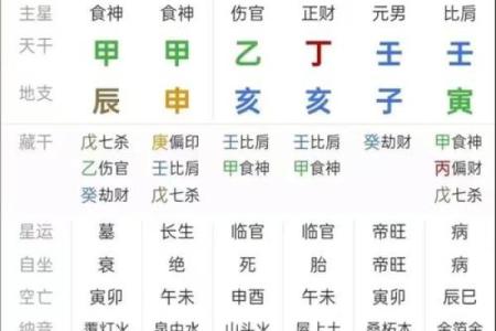 问真八字免费算命 免费算命问问真八字